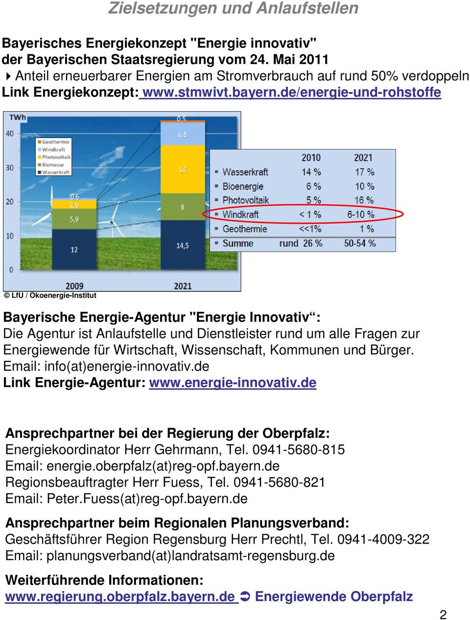 de/energie-und-rohstoffe LfU / Ökoenergie-Institut Bayerische Energie-Agentur "Energie Innovativ : Die Agentur ist Anlaufstelle und Dienstleister rund um alle Fragen zur Energiewende für Wirtschaft,