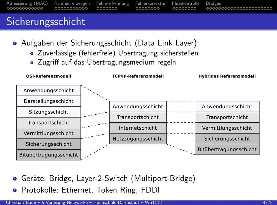 der Sicherungsschicht (Data Link Layer): Zuverlässige (fehlerfreie) Übertragung