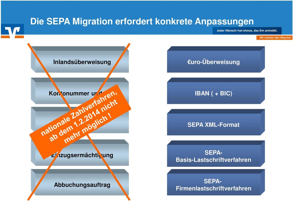 + BIC) DTA-Format SEPA XML-Format Einzugsermächtigung SEPA-