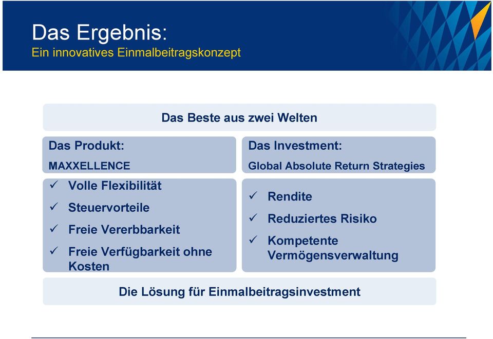 Verfügbarkeit ohne Kosten Das Investment: Global Absolute Return Strategies Rendite