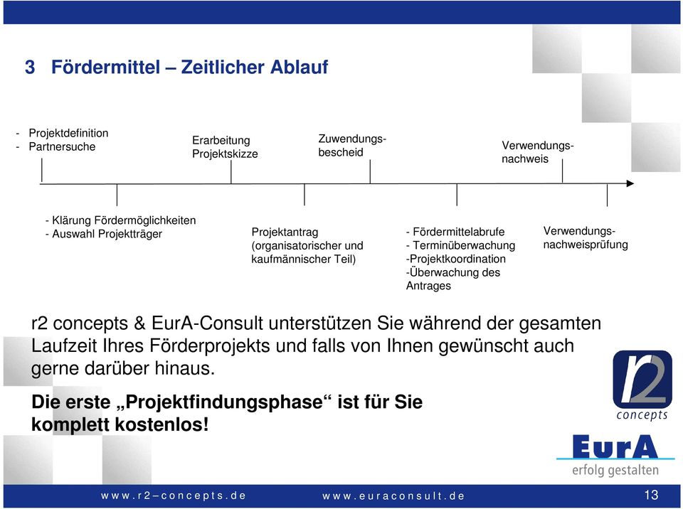-Projektkoordination -Überwachung des Antrages Verwendungsnachweisprüfung r2 concepts & EurA-Consult unterstützen Sie während der gesamten