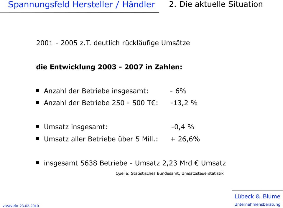 ation 2001-2005 z.t. deutlich rückläufige Umsätze die Entwicklung 2003-2007 in Zahlen: