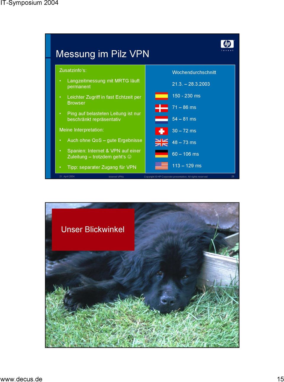 Ergebnisse Spanien: & VPN auf einer Zuleitung trotzdem geht s Tipp: separater Zugang für VPN Wochendurchschnitt 21.