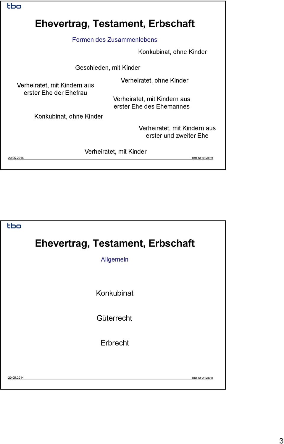 ohne Kinder Verheiratet, mit Kindern aus erster Ehe des es Verheiratet, mit