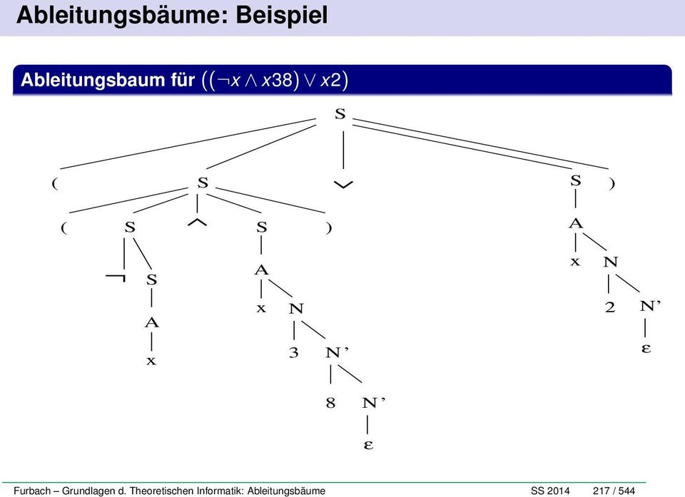 N x 3 N ε 8 N ε Furbach Grundlagen d.