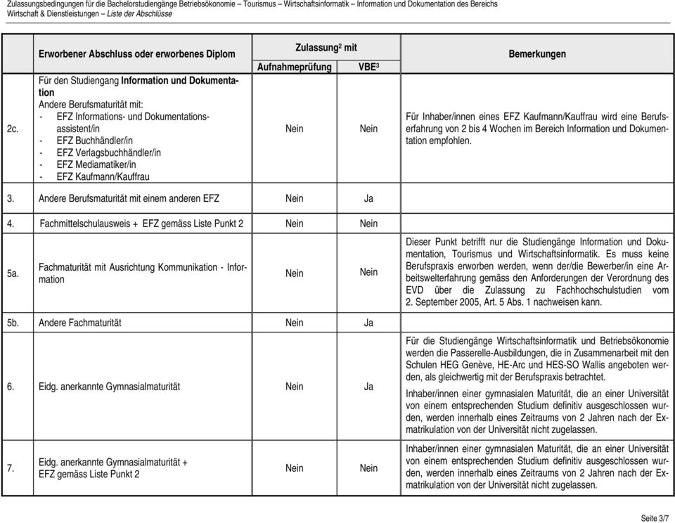 Dokumentation empfohlen. 3. Andere Berufsmaturität mit einem anderen EFZ Ja 4. Fachmittelschulausweis + EFZ gemäss Liste Punkt 2 5a. Fachmaturität mit Ausrichtung Kommunikation - Information 5b.