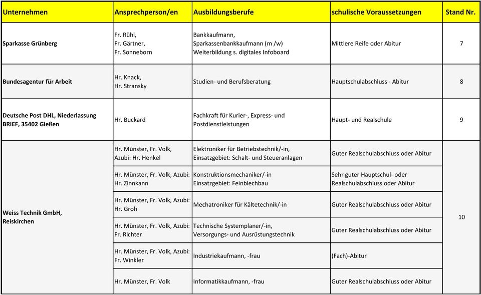 Buckard Fachkraft für Kurier-, Express- und Postdienstleistungen Haupt- und Realschule 9 Hr. Münster, Fr. Volk, Azubi: Hr.