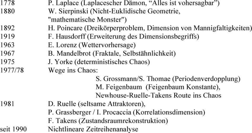 Mandelbrot (Fraktale, Selbstähnlichkeit) 1975 J. Yorke (deterministisches Chaos) 1977/78 Wege ins Chaos: S. Grossmann/S. Thomae (Periodenverdopplung) M.