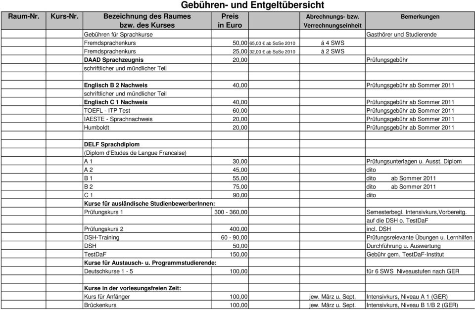 Sprachzeugnis 20,00 Prüfungsgebühr schriftlicher und mündlicher Teil Englisch B 2 Nachweis 40,00 Prüfungsgebühr ab Sommer 2011 schriftlicher und mündlicher Teil Englisch C 1 Nachweis 40,00