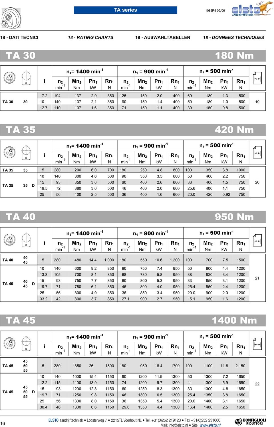 8 500 19 TA 35 420 m n 1 = 1400 min -1 n 1 = 900 min -1 n 1 = 500 min -1 i min -1 m min -1 m min -1 m TA 35 35 5 280 200 6.0 700 180 250 4.8 800 100 350 3.8 1000 10 140 300 4.6 500 90 350 3.