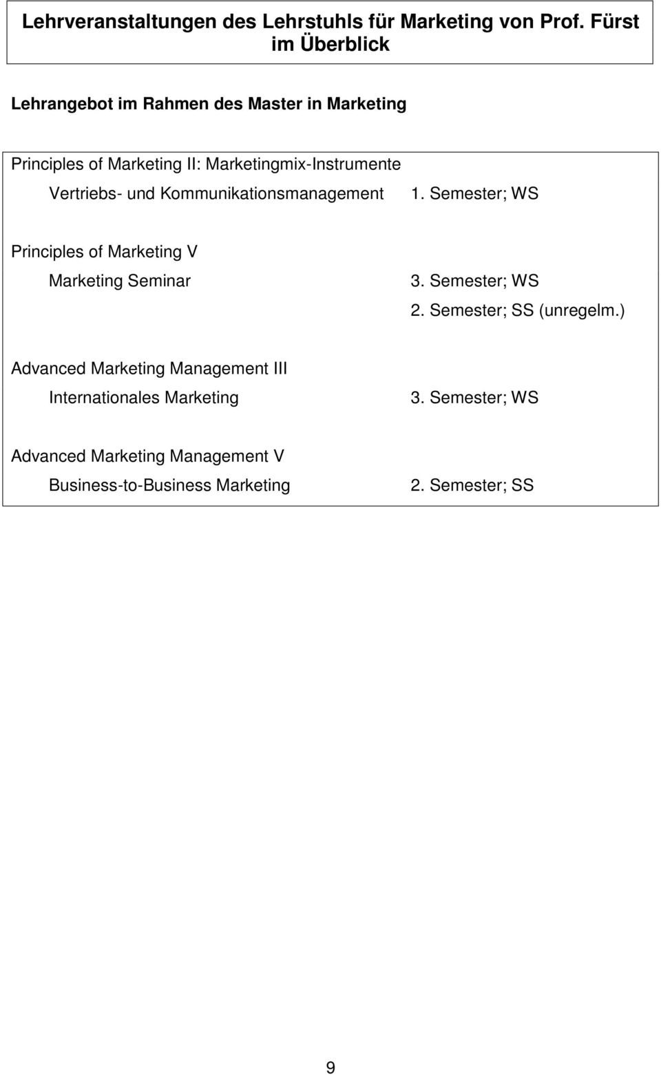 Vertriebs- und Kommunikationsmanagement 1. Semester; WS Principles of Marketing V Marketing Seminar 3. Semester; WS 2.