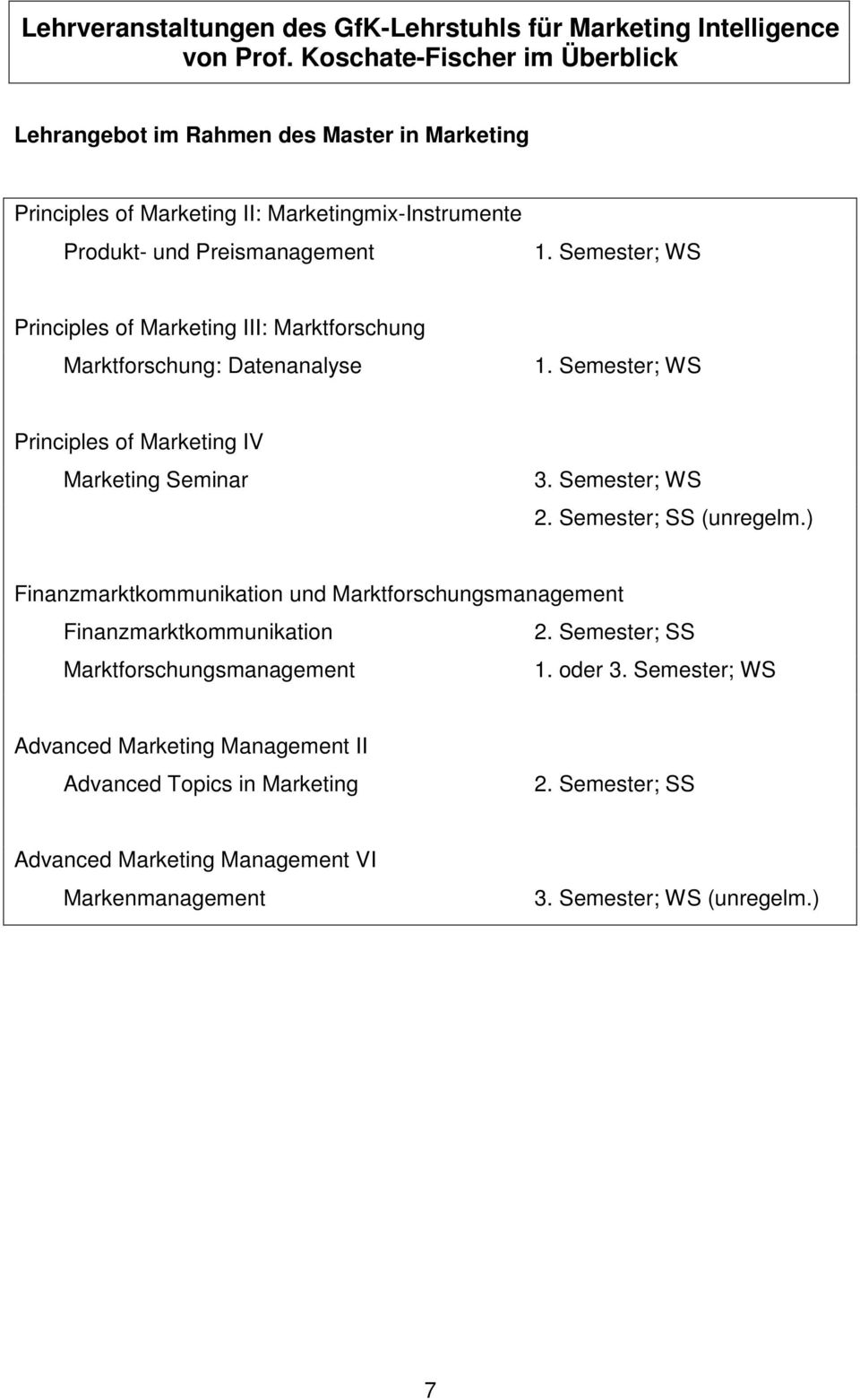 Semester; WS Principles of Marketing III: Marktforschung Marktforschung: Datenanalyse 1. Semester; WS Principles of Marketing IV Marketing Seminar 3. Semester; WS 2.