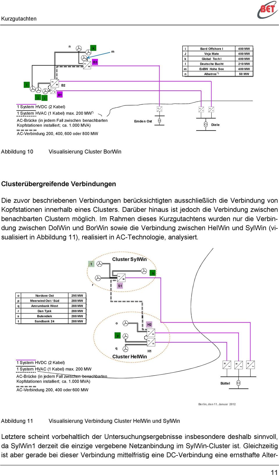 000 MVA) Emden Ost Diele AC-Verbindung 200, 400, 600 oder 800 MW Abbildung 10 Visualisierung Cluster BorWin Clusterübergreifende Verbindungen Die zuvor beschriebenen Verbindungen berücksichtigten