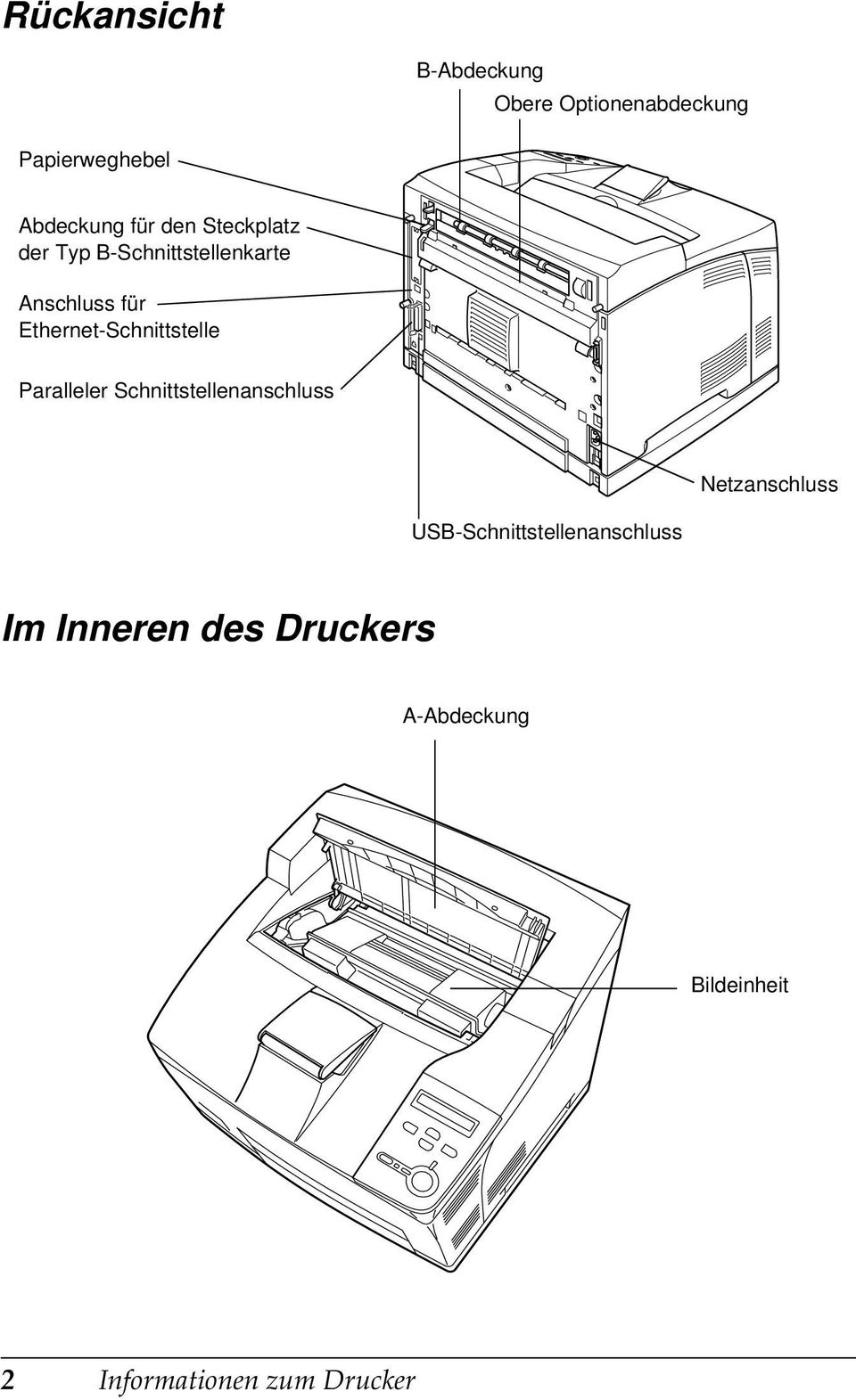 Ethernet-Schnittstelle Paralleler Schnittstellenanschluss Netzanschluss