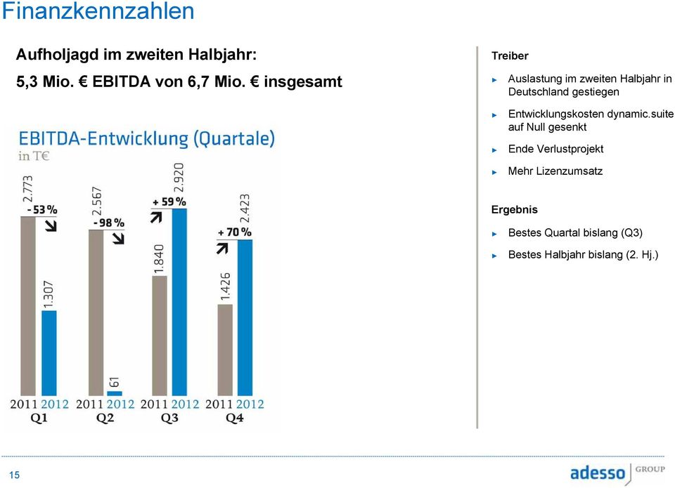 Entwicklungskosten dynamic.