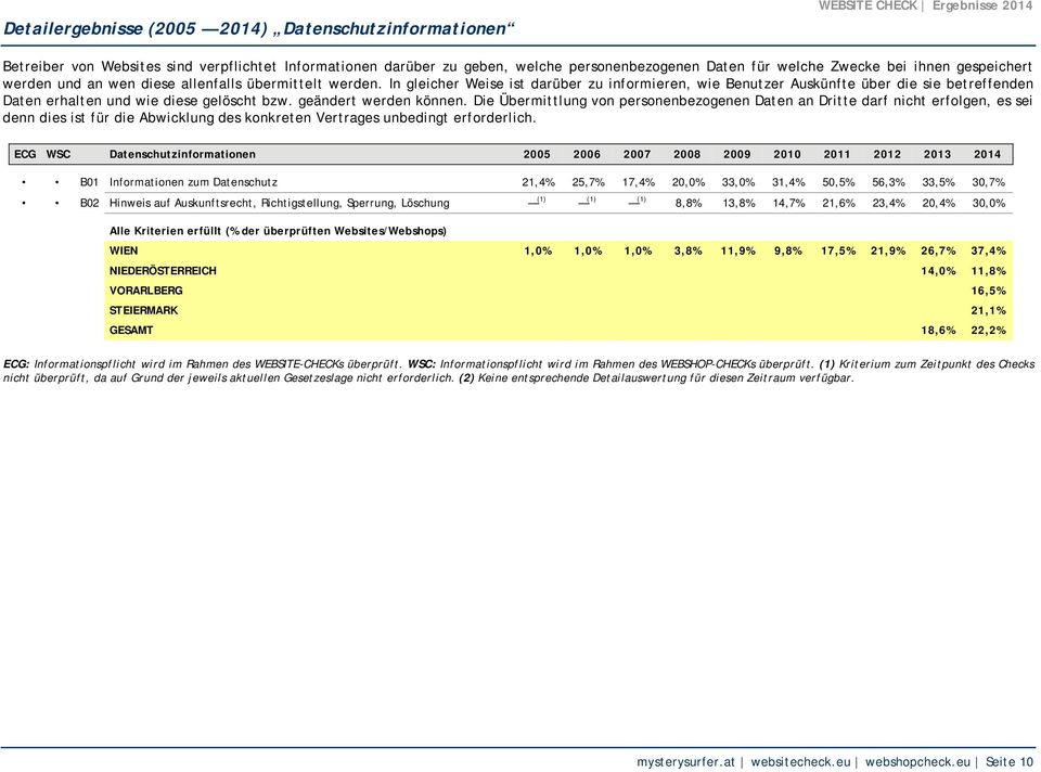 In gleicher Weise ist darüber zu informieren, wie Benutzer Auskünfte über die sie betreffenden Daten erhalten und wie diese gelöscht bzw. geändert werden können.