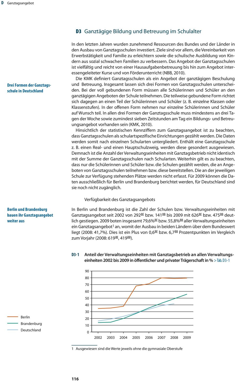 Ziele sind vor allem, die Vereinbarkeit von Erwerbstätigkeit und Familie zu erleichtern sowie die schulische Ausbildung von Kindern aus sozial schwachen Familien zu verbessern.