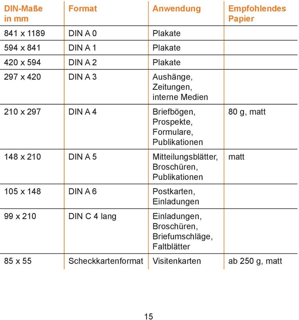 Publikationen 148 x 210 DIN A 5 Mitteilungsblätter, Broschüren, Publikationen 105 x 148 DIN A 6 Postkarten, Einladungen 99 x