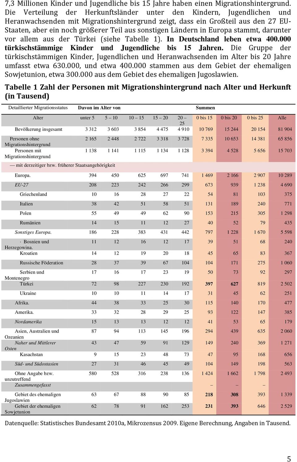 sonstigen Ländern in Europa stammt, darunter vor allem aus der Türkei (siehe Tabelle 1). In Deutschland leben etwa 400.000 türkischstämmige Kinder und Jugendliche bis 15 Jahren.