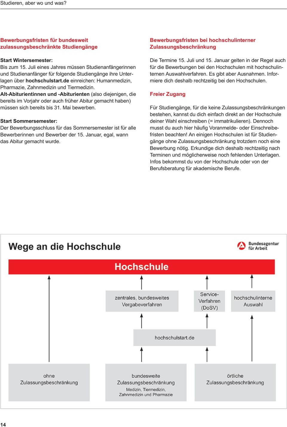 Alt-Abiturientinnen und -Abiturienten (also diejenigen, die bereits im Vorjahr oder auch früher Abitur gemacht haben) müssen sich bereits bis 31. Mai bewerben.