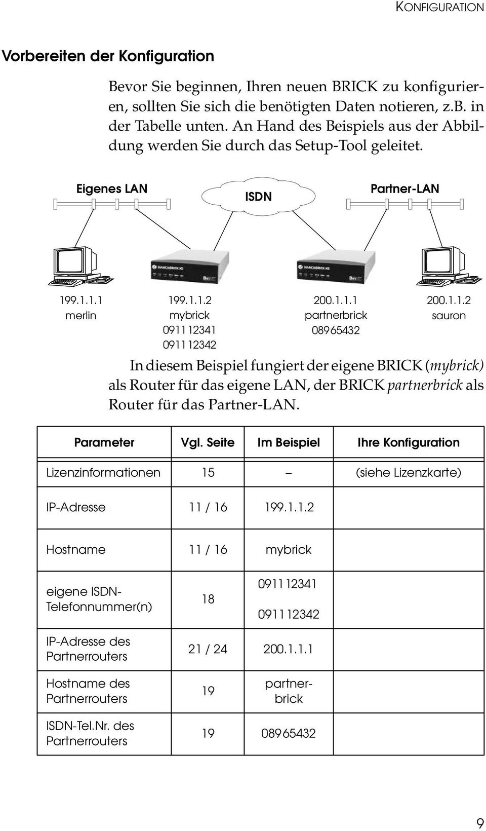 1.1.2 sauron In diesem Beispiel fungiert der eigene BRICK (mybrick) als Router für das eigene LAN, der BRICK partnerbrick als Router für das Partner-LAN. Parameter Vgl.