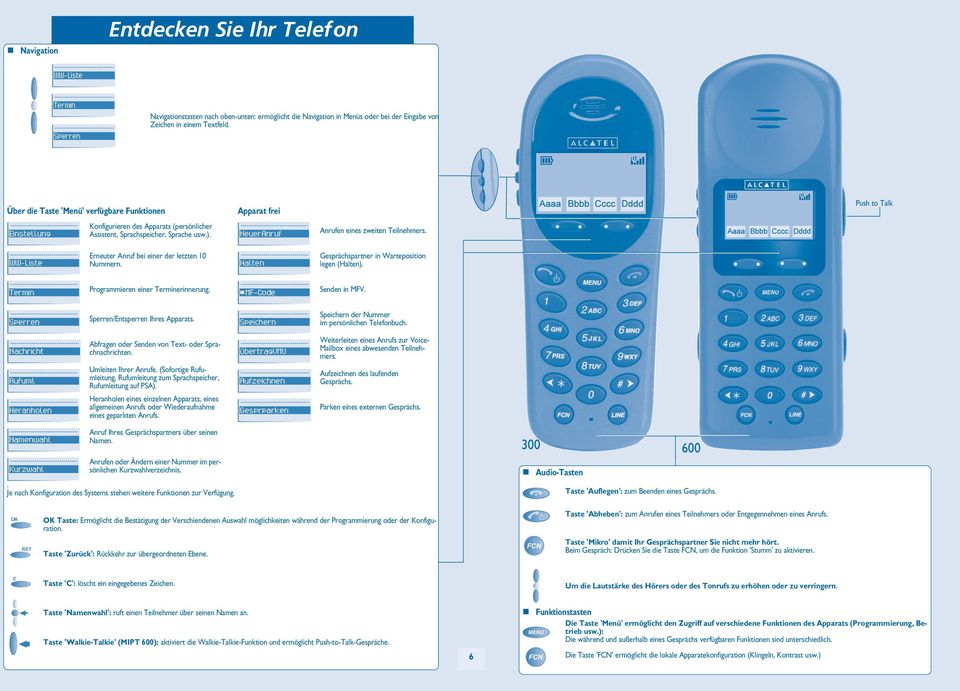 NeuerAnruf WW-Liste Erneuter Anruf bei einer der letzten 10 Nummern. Halten Termin Programmieren einer Terminerinnerung. MF-Code Sperren Sperren/Entsperren Ihres Apparats.