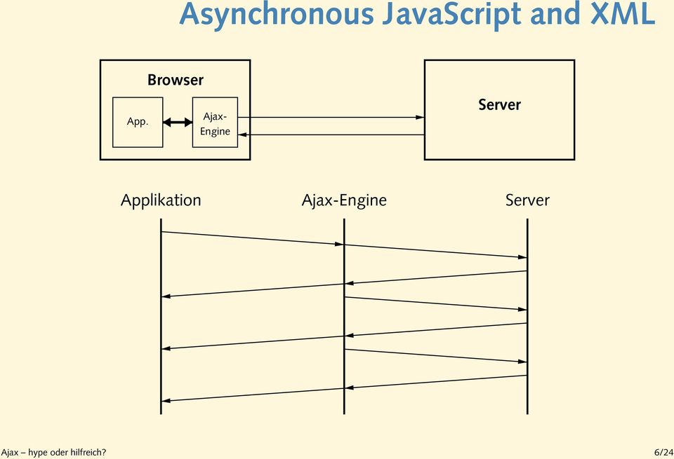 Server Applikation Ajax-Engine