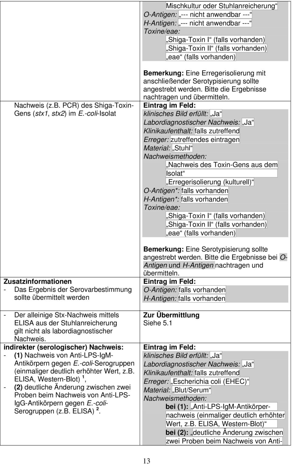 -coli-Isolat Zusatzinformationen - Das Ergebnis der Serovarbestimmung sollte übermittelt werden - Der alleinige Stx-Nachweis mittels ELISA aus der Stuhlanreicherung gilt nicht als labordiagnostischer