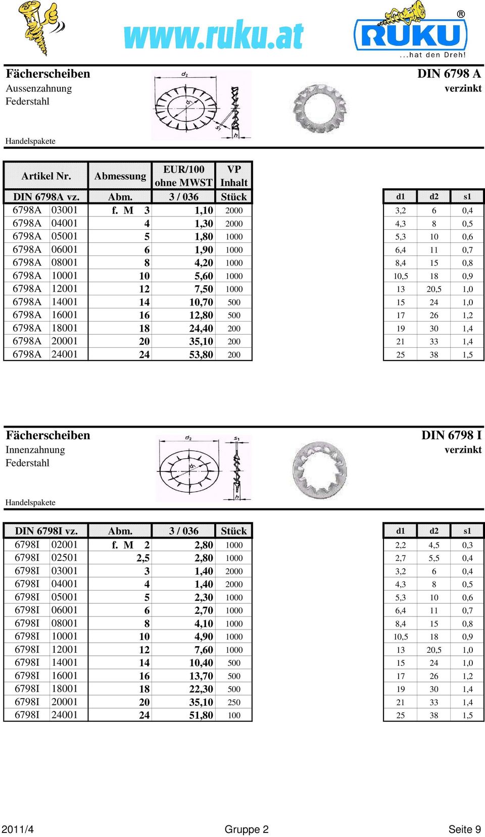 6798A 12001 12 7,50 1000 13 20,5 1,0 6798A 14001 14 10,70 500 15 24 1,0 6798A 16001 16 12,80 500 17 26 1,2 6798A 18001 18 24,40 200 19 30 1,4 6798A 20001 20 35,10 200 21 33 1,4 6798A 24001 24 53,80