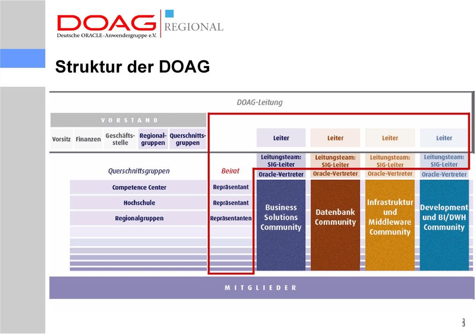 Warehouse DOAG für Entwickler und BI-Spezialisten Business &