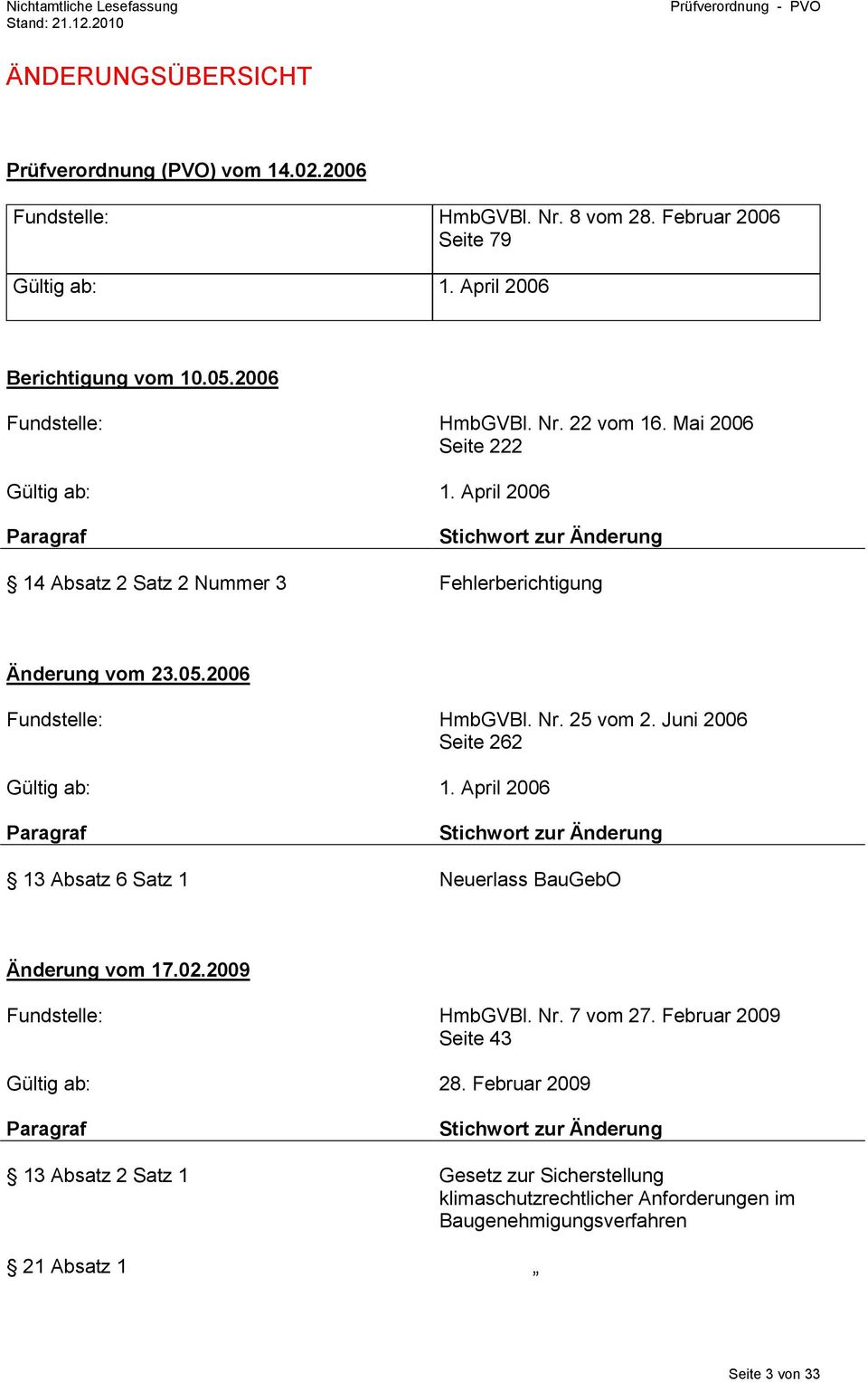 Juni 2006 Seite 262 Gültig ab: 1. April 2006 Paragraf Stichwort zur Änderung 13 Absatz 6 Satz 1 Neuerlass BauGebO Änderung vom 17.02.2009 Fundstelle: HmbGVBl. Nr. 7 vom 27.