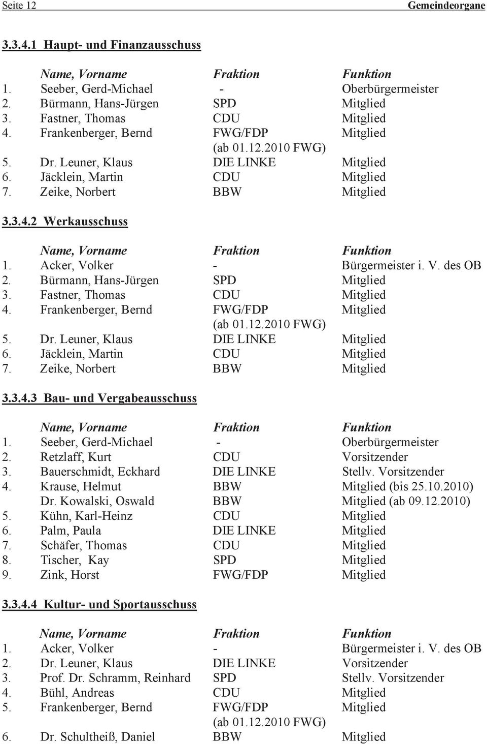 Acker, Volker - Bürgermeister i. V. des OB 2. Bürmann, Hans-Jürgen SPD Mitglied 3. Fastner, Thomas CDU Mitglied 4. Frankenberger, Bernd FWG/FDP Mitglied (ab 01.12.2010 FWG) 5. Dr.