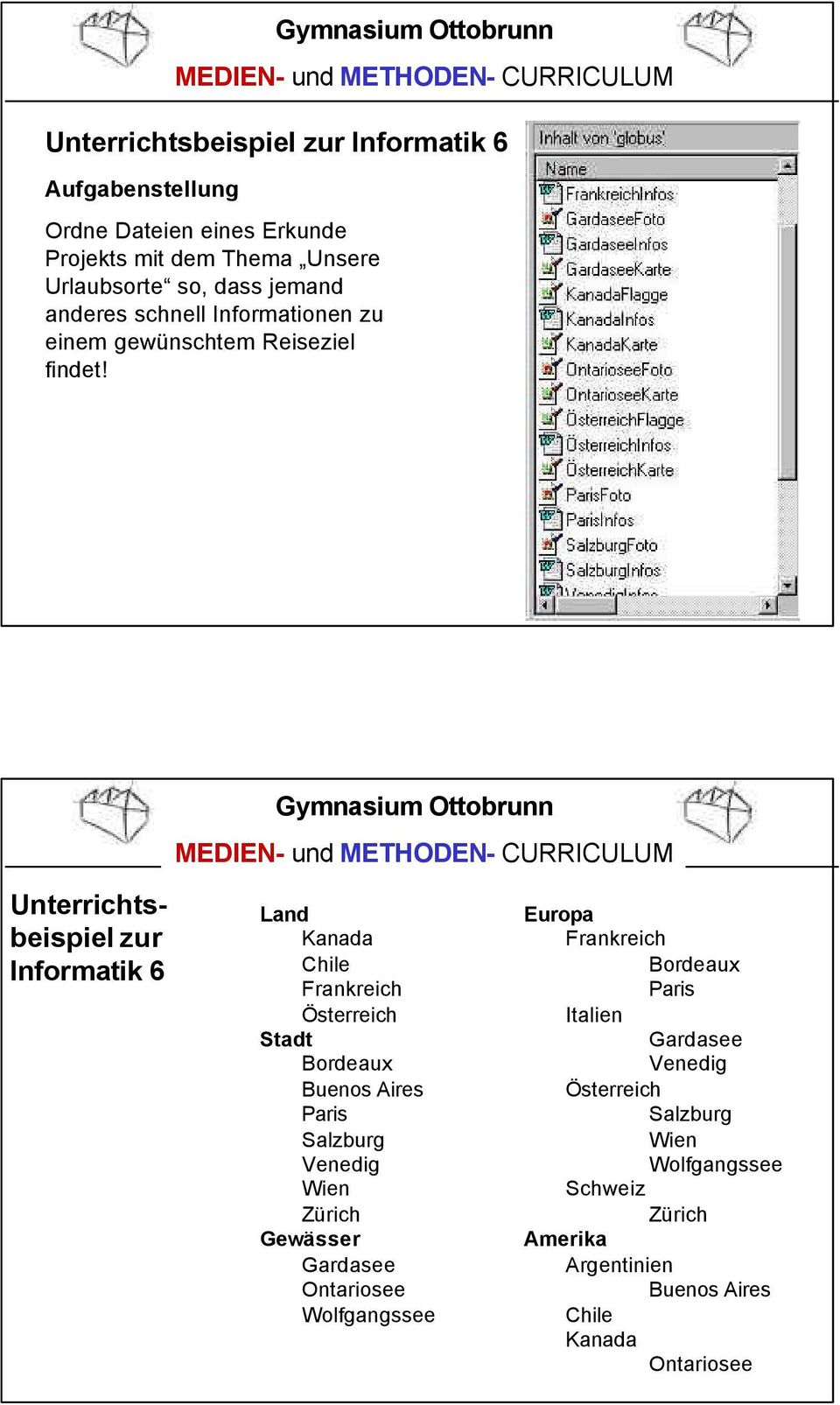 Unterrichtsbeispiel zur Informatik 6 Land Kanada Chile Frankreich Österreich Stadt Bordeaux Buenos Aires Paris Salzburg Venedig Wien Zürich