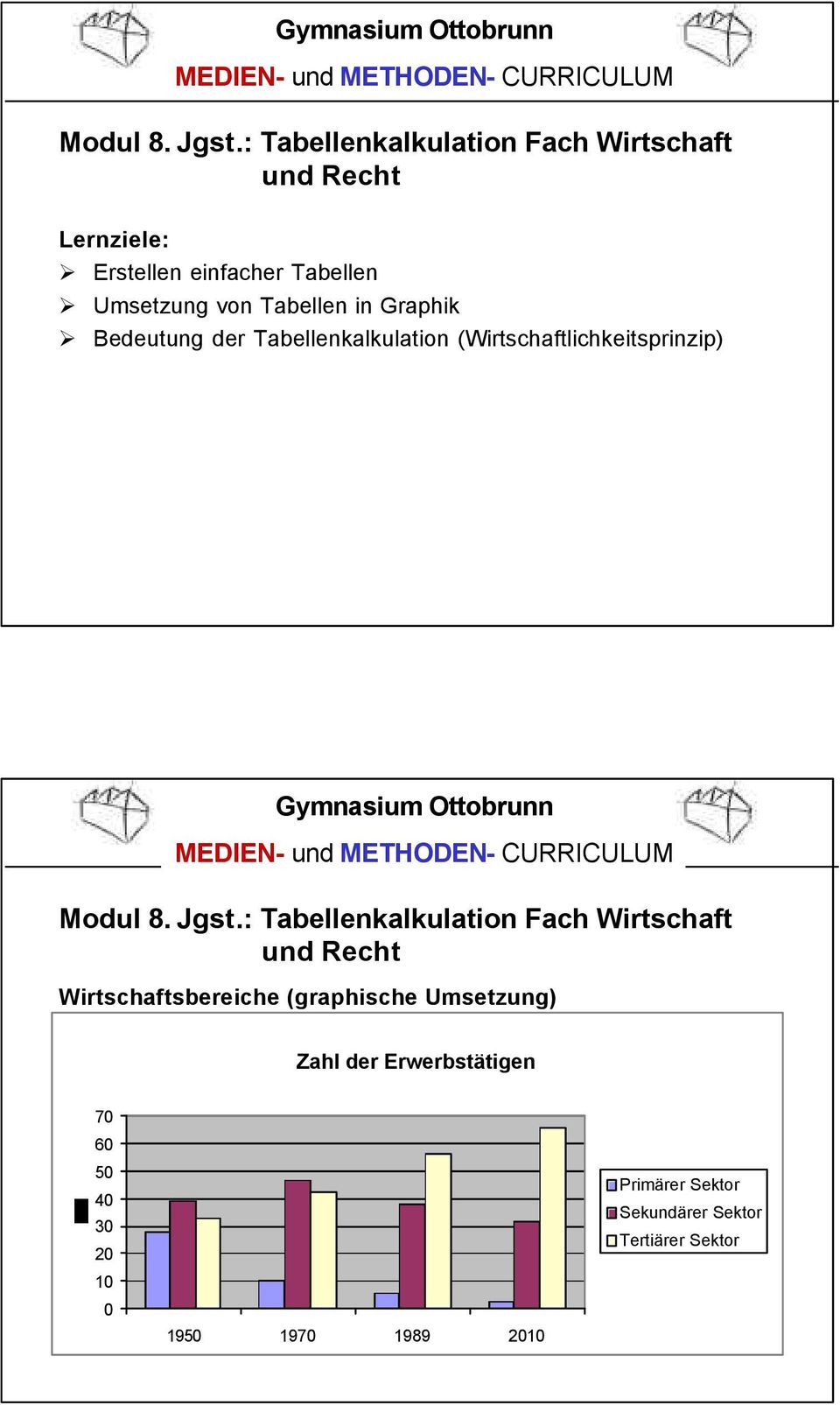 in Graphik Bedeutung der Tabellenkalkulation (Wirtschaftlichkeitsprinzip) : Tabellenkalkulation Fach