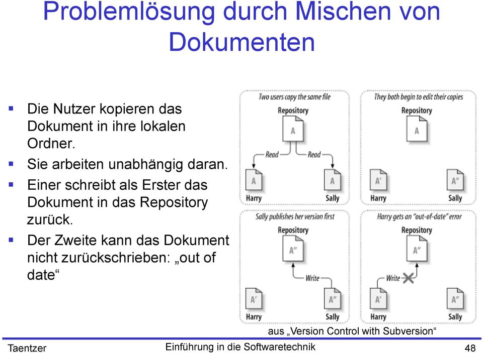 Einer schreibt als Erster das Dokument in das Repository zurück.