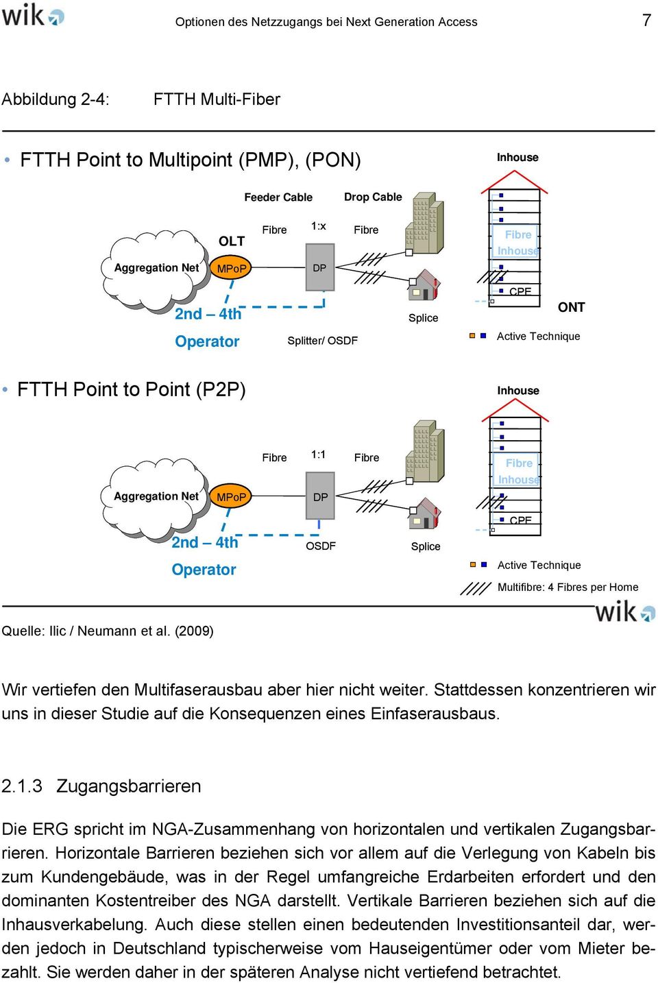 CPE 2nd 4th OSDF Splice Operator Aktive Active Technique Technik Multifibre: 4 Fibres per Home Quelle: Ilic / Neumann et al. (2009) Wir vertiefen den Multifaserausbau aber hier nicht weiter.