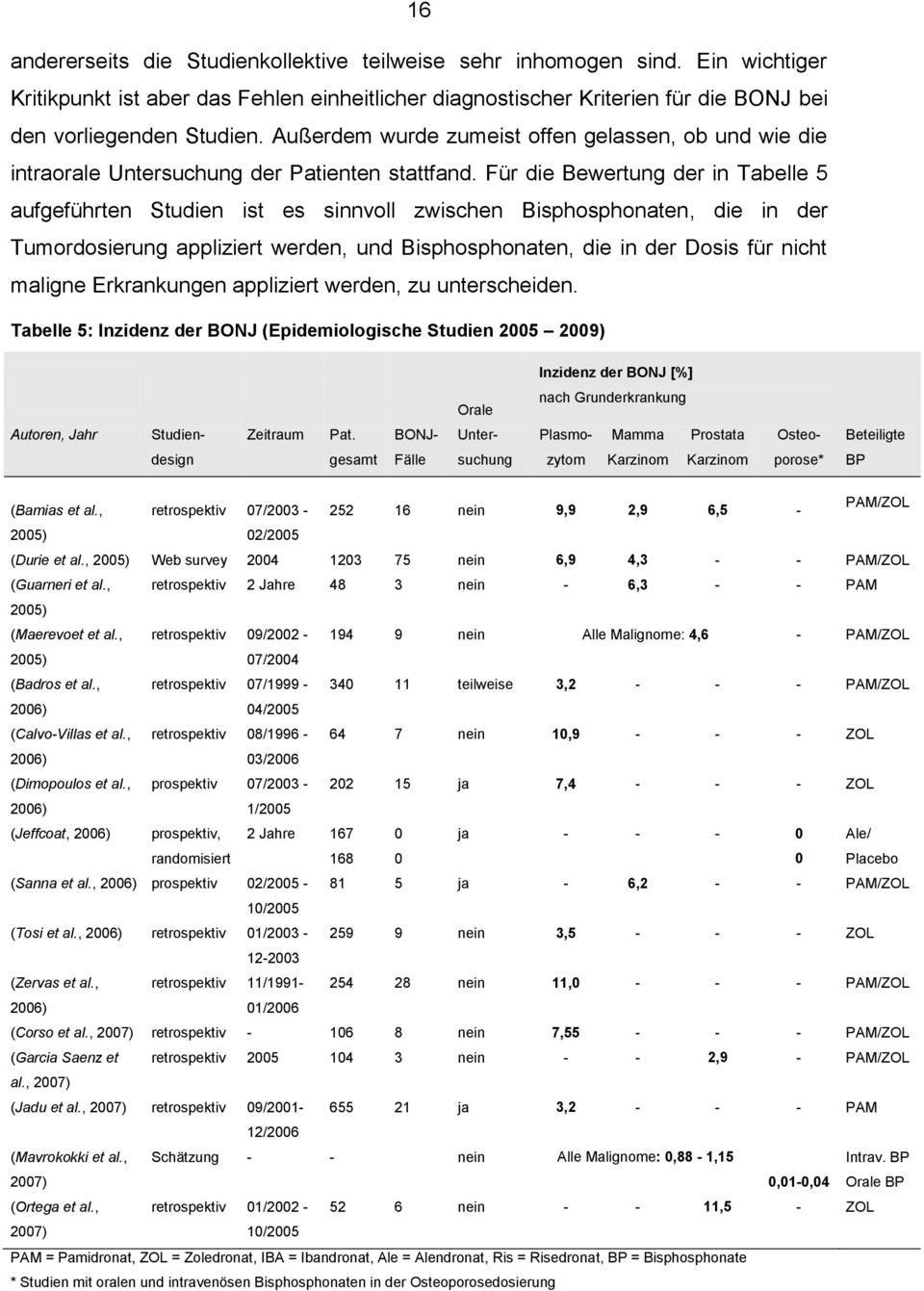 Für die Bewertung der in Tabelle 5 aufgeführten Studien ist es sinnvoll zwischen Bisphosphonaten, die in der Tumordosierung appliziert werden, und Bisphosphonaten, die in der Dosis für nicht maligne