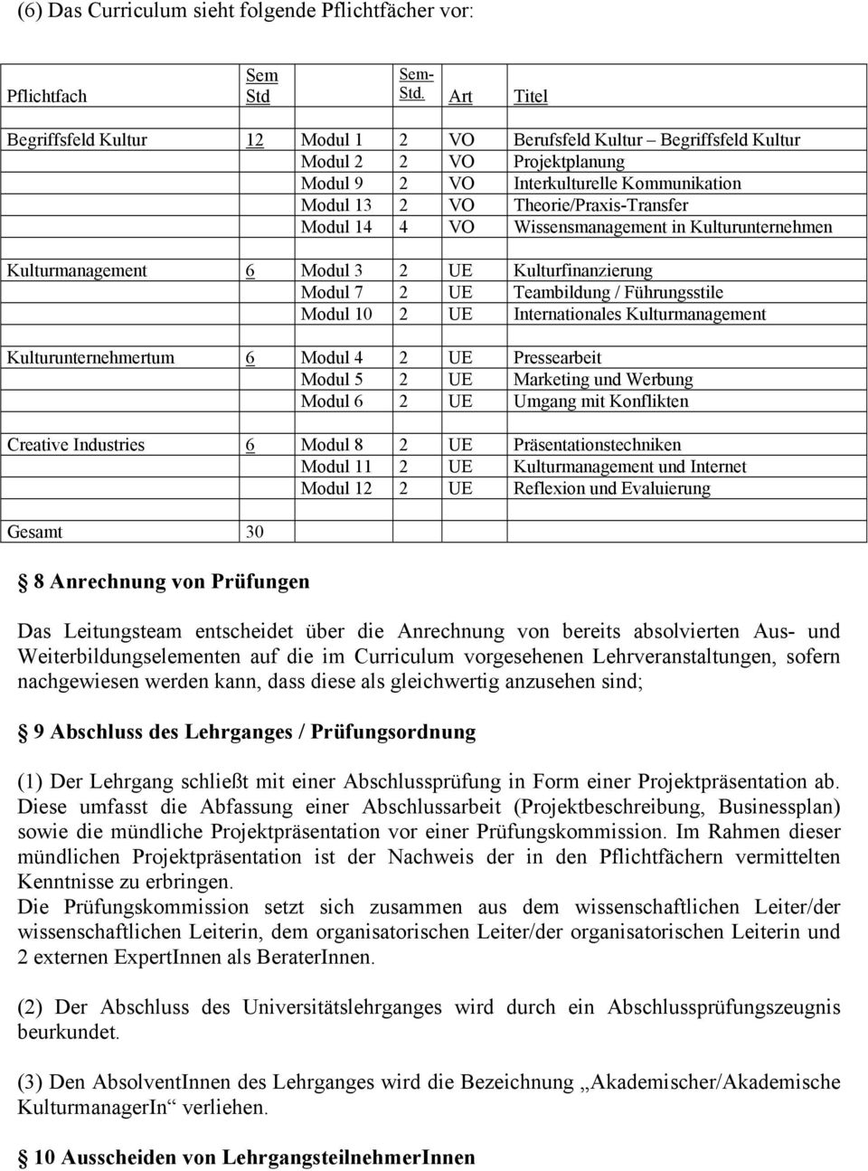 14 4 VO Wissensmanagement in Kulturunternehmen Kulturmanagement 6 Modul 3 2 UE Kulturfinanzierung Modul 7 2 UE Teambildung / Führungsstile Modul 10 2 UE Internationales Kulturmanagement