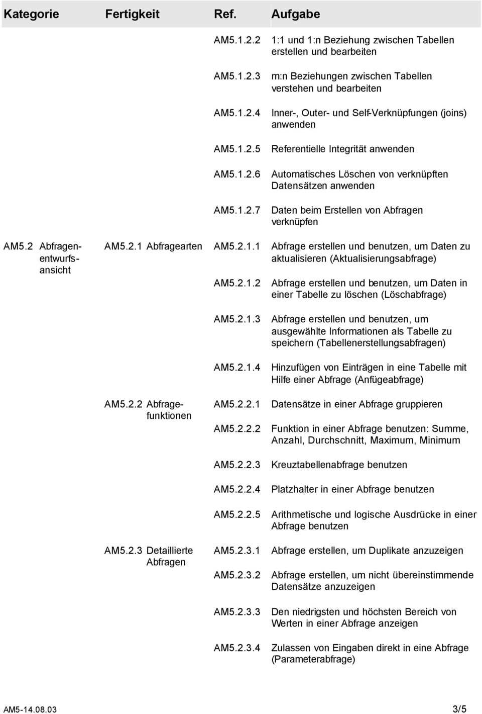 Referentielle Integrität anwenden Automatisches Löschen von verknüpften Datensätzen anwenden Daten beim Erstellen von Abfragen AM5.2 Abfragen- AM5.2.1 