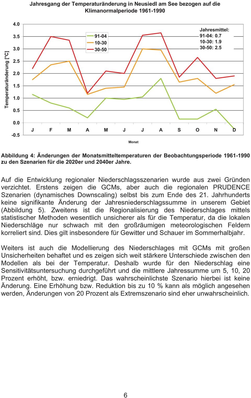 Auf die Entwicklung regionaler Niederschlagsszenarien wurde aus zwei Gründen verzichtet.