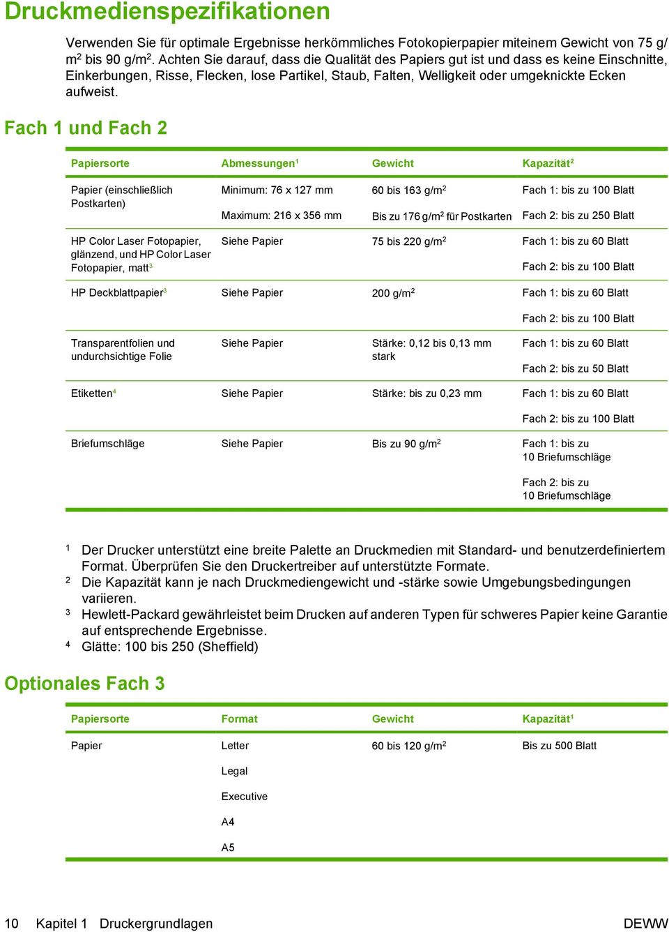 Fach 1 und Fach 2 Papiersorte Abmessungen 1 Gewicht Kapazität 2 Papier (einschließlich Postkarten) Minimum: 76 x 127 mm Maximum: 216 x 356 mm 60 bis 163 g/m 2 Bis zu 176 g/m 2 für Postkarten Fach 1: