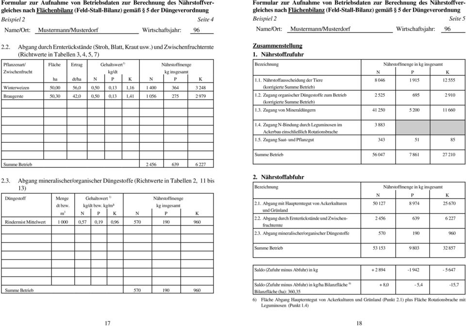 Mustermann/Musterdorf Wirtschaftsjahr: 96 2.2. Abgang durch Ernterückstände (, Blatt, Kraut usw.