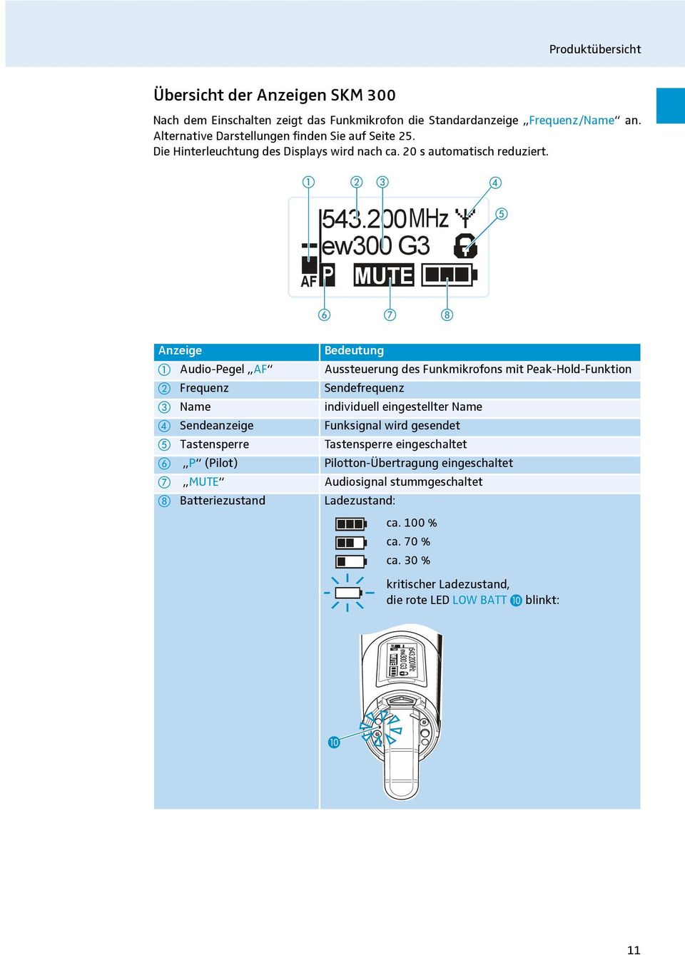 200MHz ew300 G3 AF P MUTE Anzeige Bedeutung Audio-Pegel AF Aussteuerung des Funkmikrofons mit Peak-Hold-Funktion Frequenz Sendefrequenz Name individuell eingestellter Name