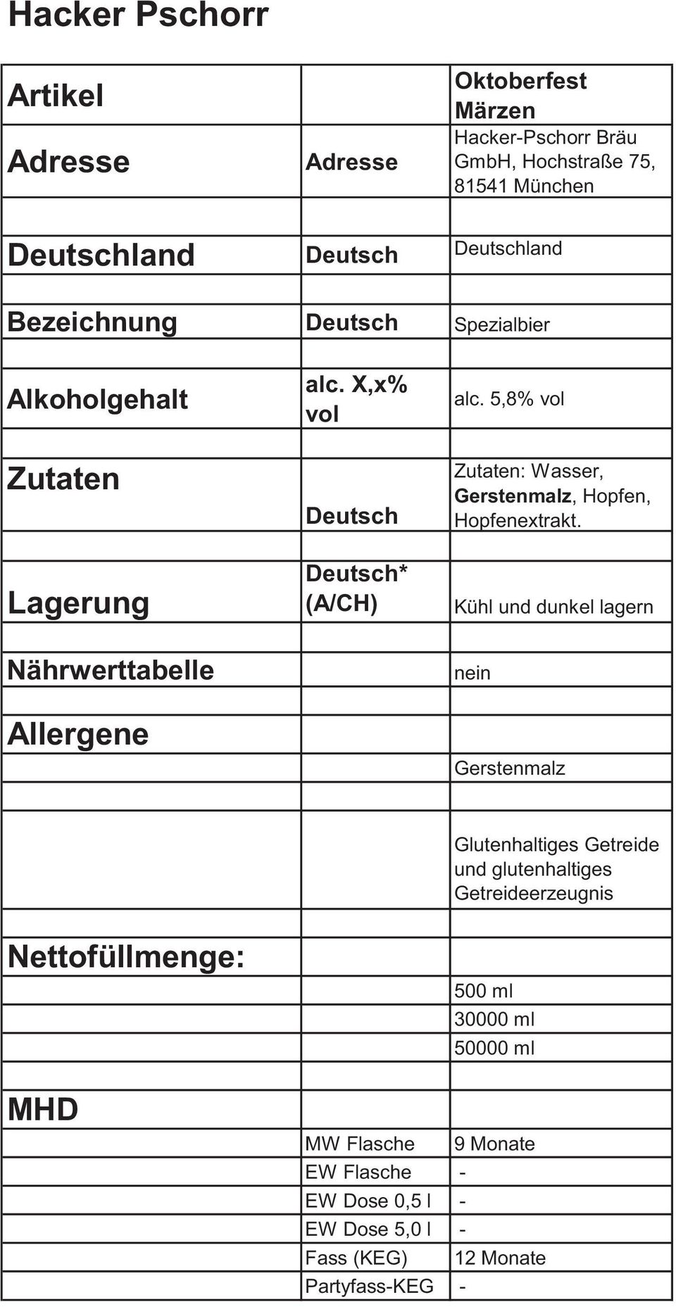 5,8% : Wasser,, Hopfen,