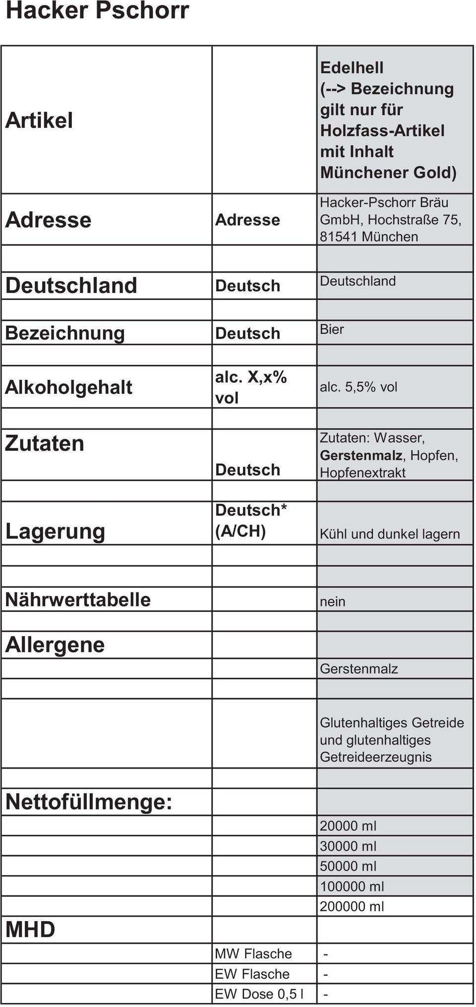 Bezeichnung Bier alc.