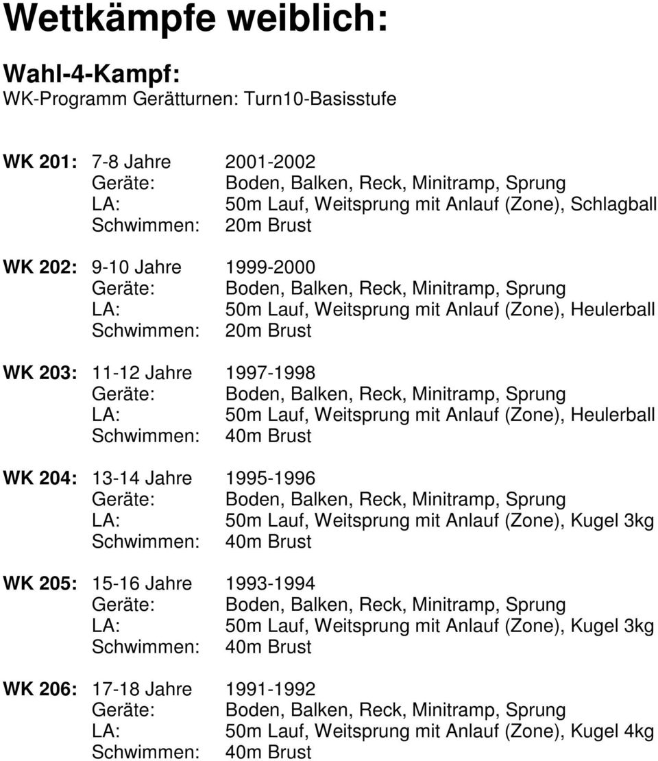 Weitsprung mit Anlauf (Zone), Heulerball WK 204: 13-14 Jahre 1995-1996 50m Lauf, Weitsprung mit Anlauf (Zone), Kugel 3kg WK 205: 15-16
