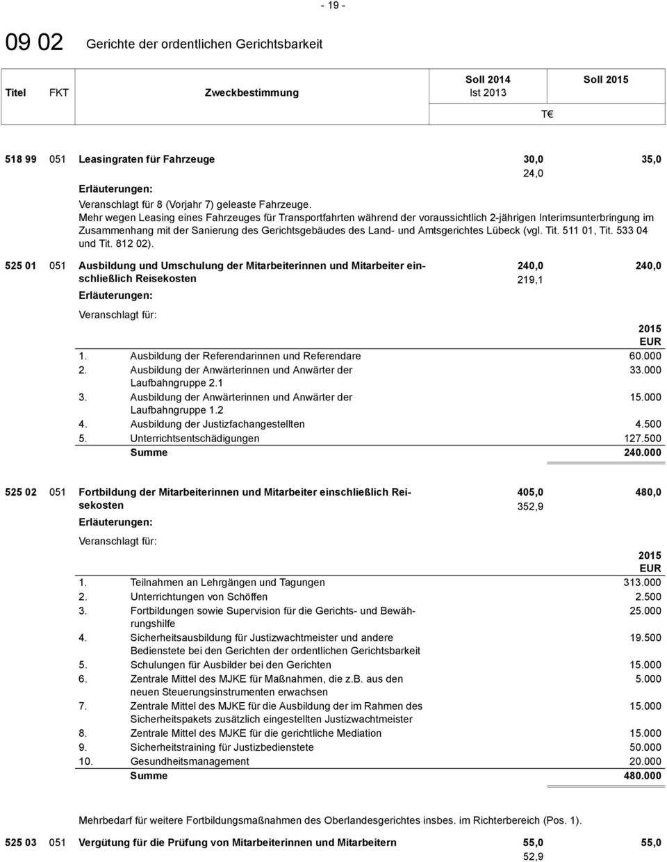 Amtsgerichtes Lübeck (vgl. Tit. 511 01, Tit. 533 04 und Tit. 812 02).