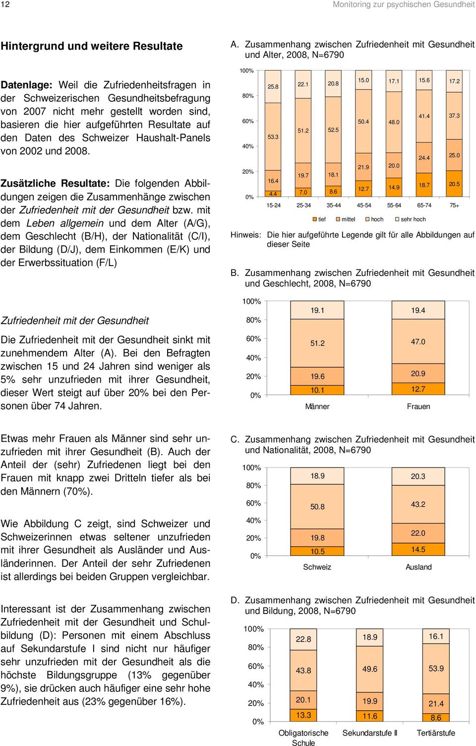 sind, basieren die hier aufgeführten Resultate auf den Daten des Schweizer Haushalt-Panels von 2002 und 2008.