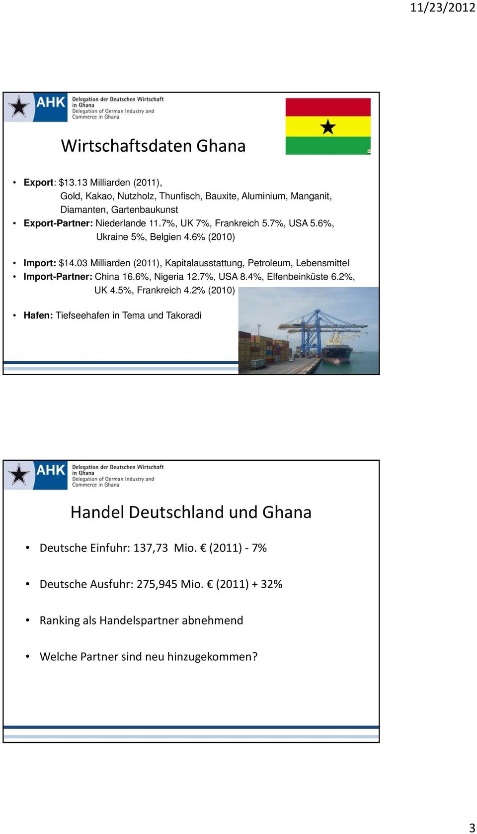 7%, UK 7%, Frankreich 5.7%, USA 5.6%, Ukraine 5%, Belgien 4.6% (2010) Import: $14.