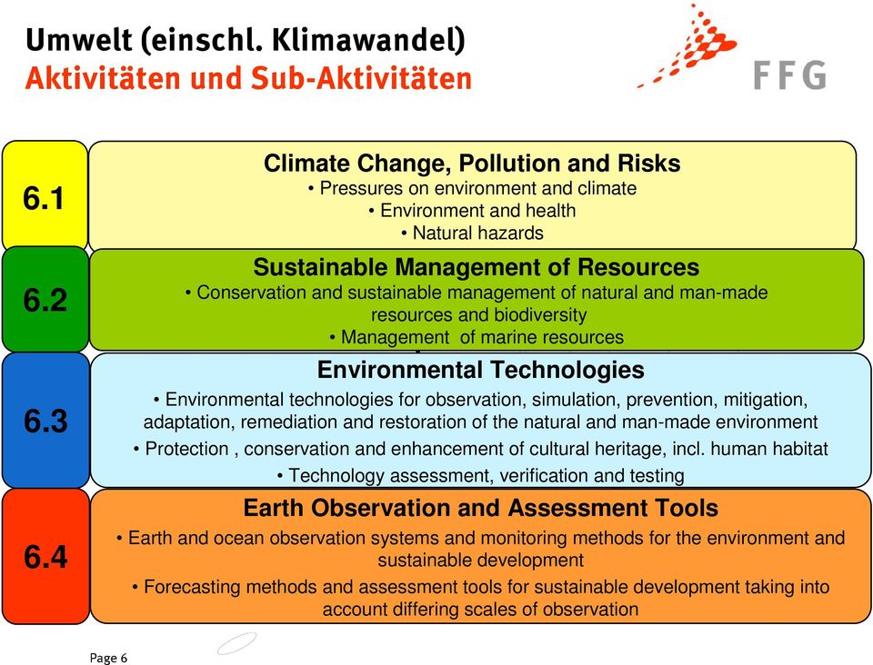 natural and man-made resources and biodiversity Management of marine resources Environmental Technologies Environmental technologies for observation, simulation, prevention, mitigation, adaptation,